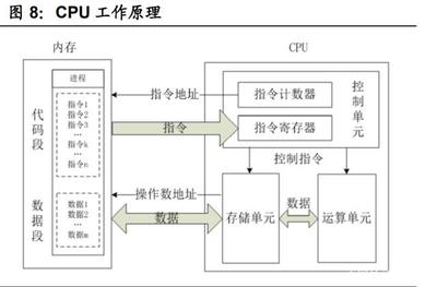 國產計算機基礎軟硬件行業深度報告 重構中國IT產業生態