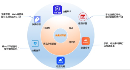 快麥打印機 開啟智能云打印時代