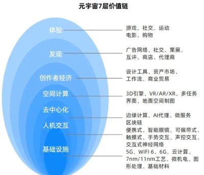 元宇宙的核心關(guān)鍵技術(shù) 以計(jì)算機(jī)軟硬件設(shè)計(jì)驅(qū)動(dòng)人機(jī)交互革命