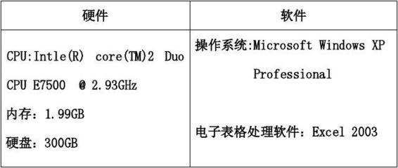 Excel設計說明 基于NIT課程體系的計算機軟硬件綜合設計大作業